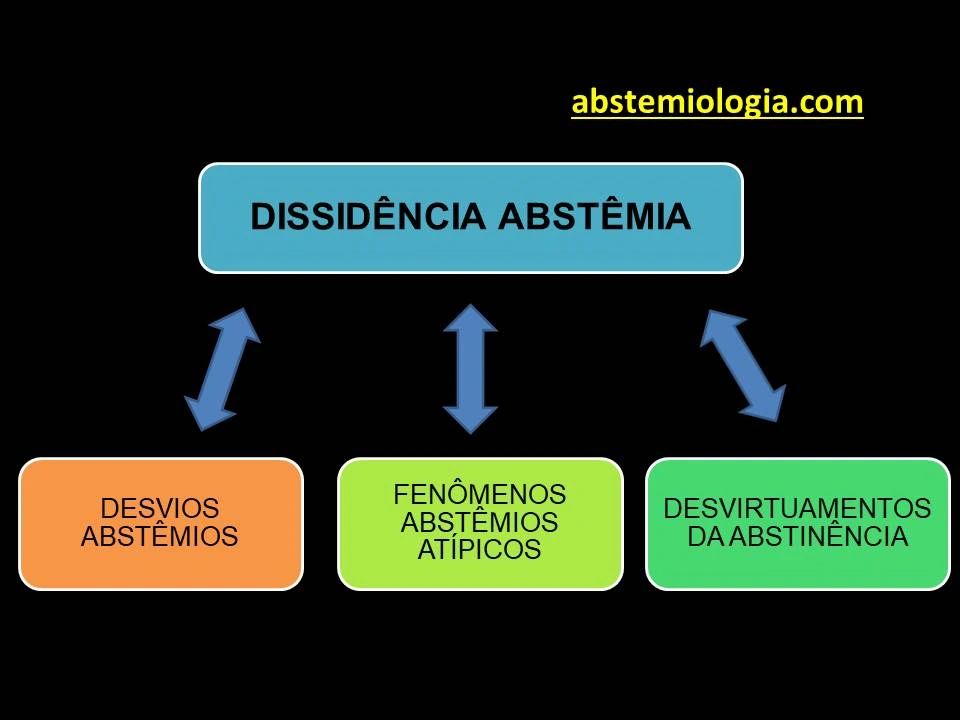DISSIDÊNCIA ABSTÊMIA